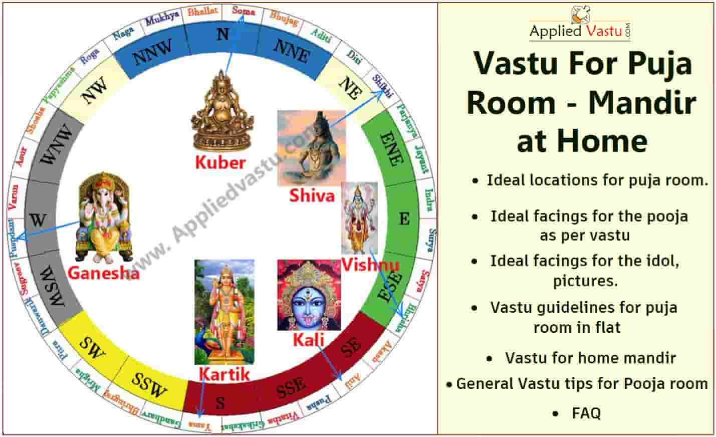 Vastu for puja room - Pooja room vastu - Mandir Vastu - Vastu shastra for temple - vastu for puja room - Applied Vastu- Vastu tips for puja room